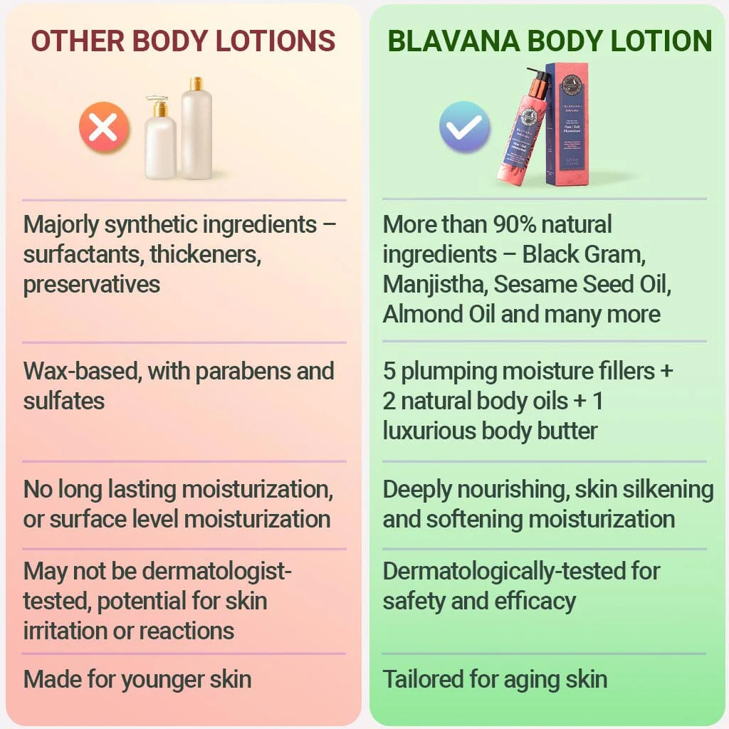 Blavana Body Lotion – The “Black Gold” Of Body Lotions - A Modernica Naturalis - Image 7